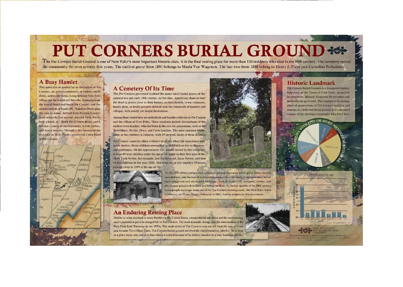 Put Corners Burial Ground Interpretive Plaque